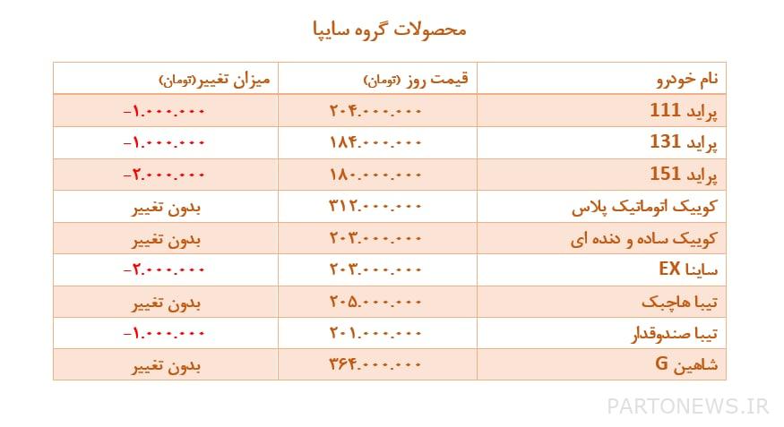 Saipa Group products